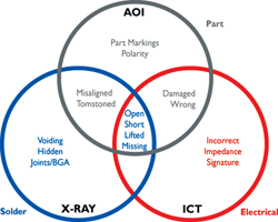 Figure 1. Test coverage example